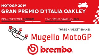 Brembo svela il GP Italia 2019 della MotoGP.