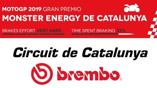 Brembo mette ai raggi X i sistemi frenanti della classe regina sul circuito di Barcellona.