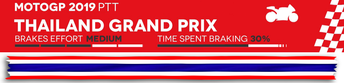 Banner MotoGP Thai