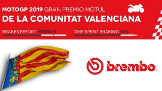 Brembo svela il GP Comunità Valenciana 2019 della MotoGP